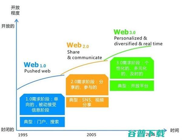 Windows 10要完全免费有多大的可能性 (windows7升级到windows10)